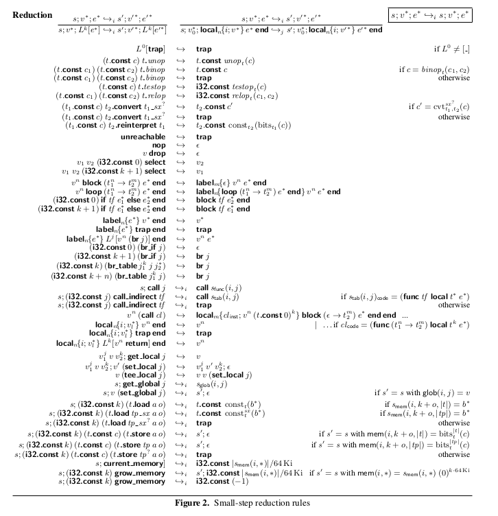 A screenshot of the reduction relation from the Hass et al Wasm paper